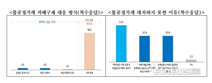 자료=중소기업중앙회