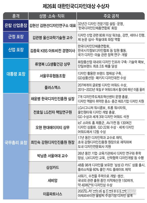 [디자인코리아 2024]AI 만난 디자인, 산업 혁신과 일상 변화 선도