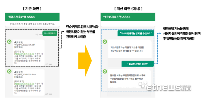 [4회 스마트금융 대상]금융결제원장상-애큐온저축은행 '생성형 AI 활용 임직원용 챗봇 서비스'