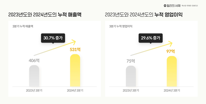 밀리의서재 3분기 실적