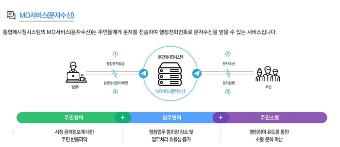 모노커뮤니케이션즈 MO서비스 소개 이미지