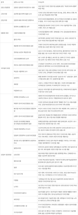 제26회 대한민국디자인대상 수상자(기업)