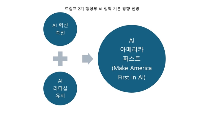 [ET시론]AI와 트럼프 효과