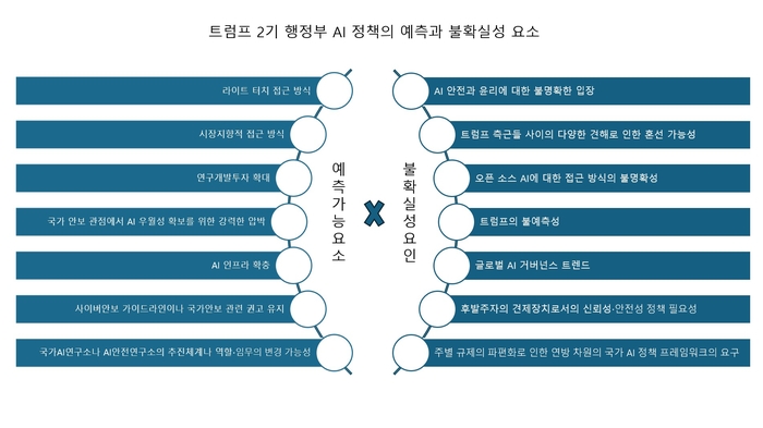 [ET시론]AI와 트럼프 효과