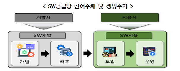 금융보안원