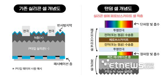 자료: 한화큐셀