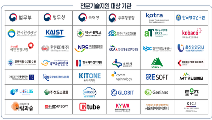 테스트베드 전문기술지원 대표 대상기관