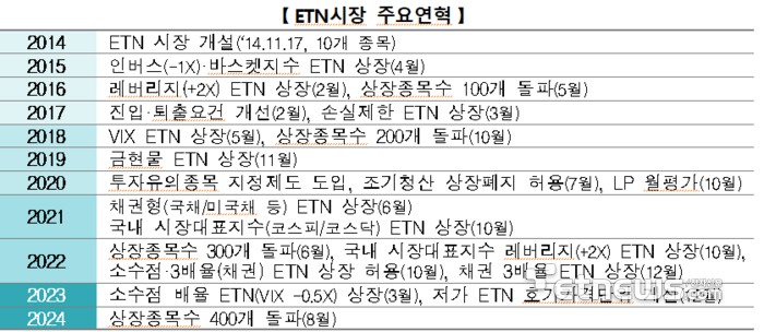 자료:한국거래소