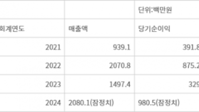 기사 썸네일