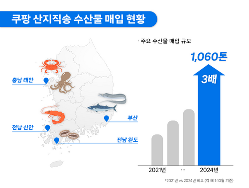 [자료:쿠팡]