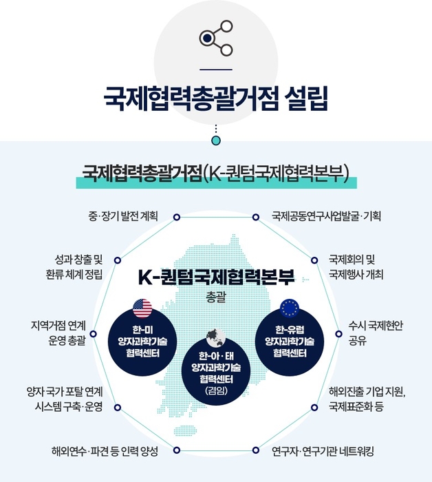 K-퀀텀국제협력본부 개념도