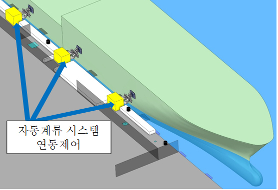 자동 계류 시스템 도입 시 개념도