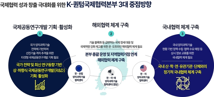 K-퀀텀국제협력본부 중점 추진방향