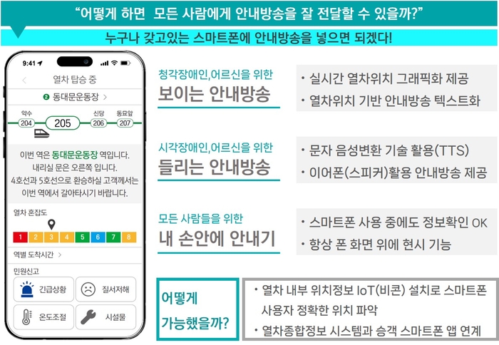 세계 최초 교통약자와 동행을 위한 모바일 지하철 안내 서비스. 자료=서울교통공사