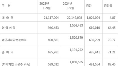 기사 썸네일