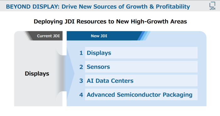 일본 재팬디스플레이(JDI)가 최근 열린 실적발표회에서 '디스플레이를 넘어(Beyond Display)' 전략을 공개했다. 〈자료 JDI〉