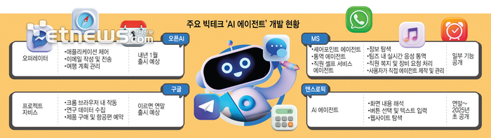 AI 챗봇에서 AI 에이전트로…AI와 인간 협업 새 장 열린다