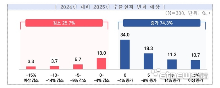 표=중소기업중앙회