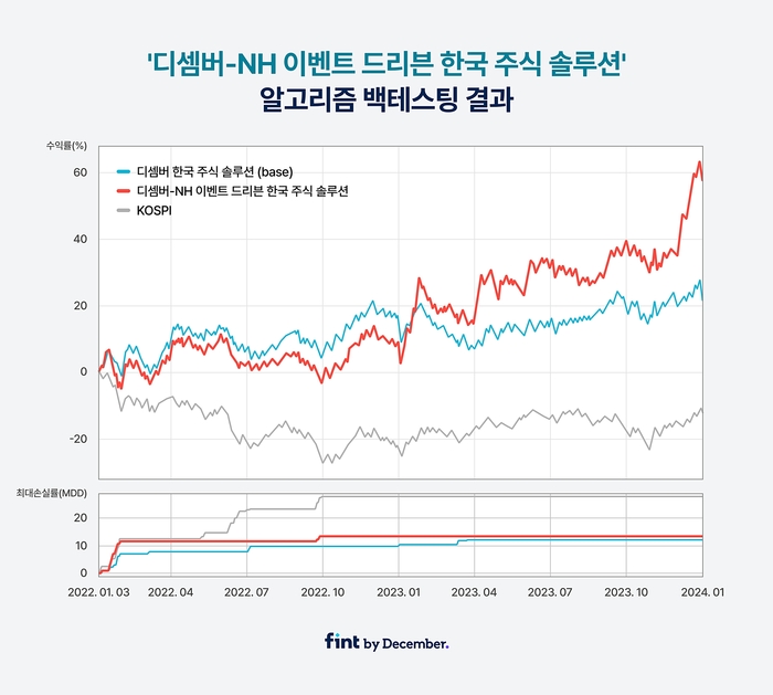 디셈버앤컴퍼니