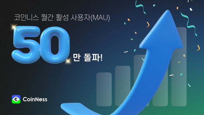 코인니스가 월간 활성 이용자(MAU) 수 50만명을 돌파했다고 밝혔다. 사진=코인니스