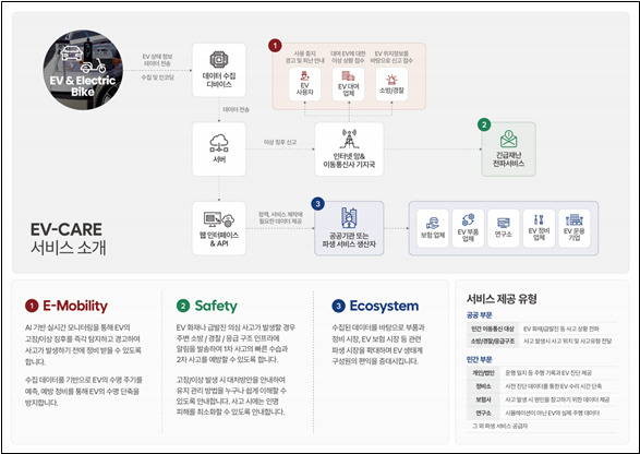 타오스의 EV-CARE 서비스 소개 이미지