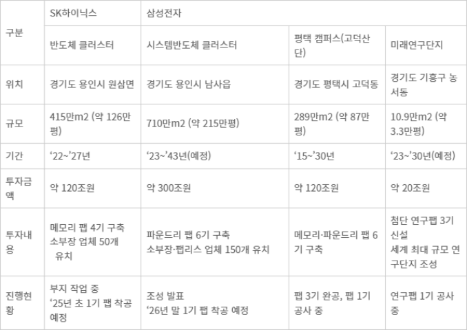 반도체 투자는 '장기'인 데, 지원은 '단기'…세액공제 지원 엇박자 우려