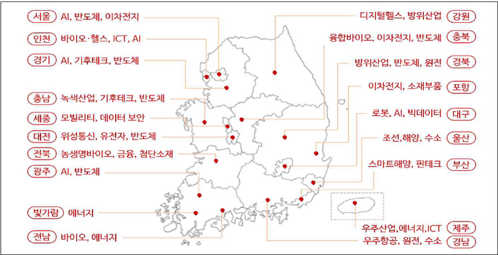 지역 창조경제혁신센터와 지역 신성장 산업 연계 방안