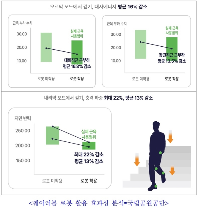 [ET시론] 입는 로봇으로 국립공원을 더 안전하고 편안하게