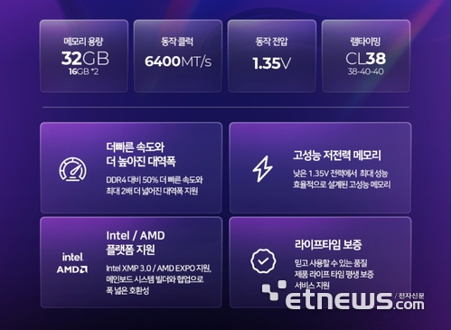 대원씨티에스, '마이크론 크루셜 DDR5-6400 Pro 오버클러킹 게이밍 메모리' 출시