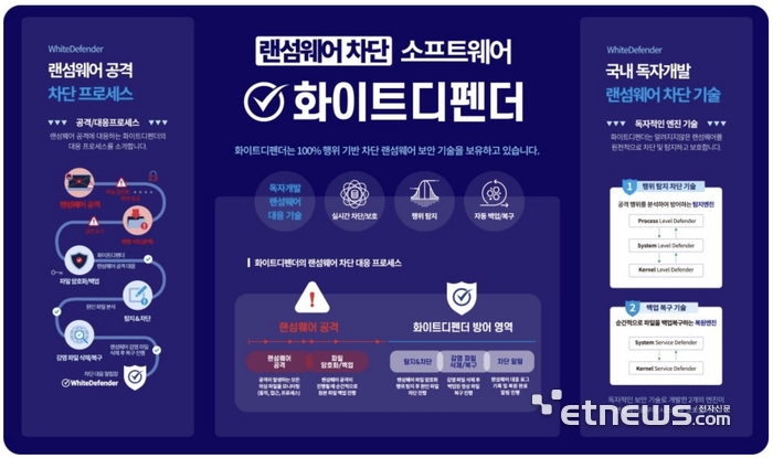 에브리존의 안티랜섬웨어 '화이트디펜더'