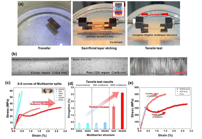 유기-무기 멀티배리어 구조의 기계적 특성 평가 및 인장 테스트 결과