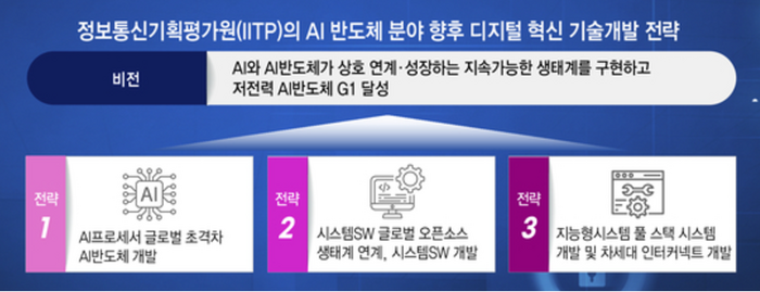 정보통신기획평가원(IITP)의 AI 반도체 분야 향후 디지털 혁신 기술개발 전략