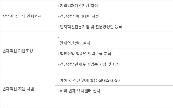 첨단산업 인재혁신 특별법(25.1.17. 시행) 주요 내용 - 첨단산업 인재혁신 특별법 주요 내용