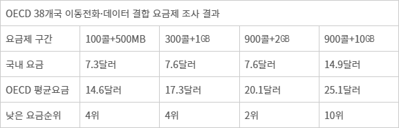 OECD 디지털경제전망 보고서 2024 - OECD 디지털경제전망 보고서 2024