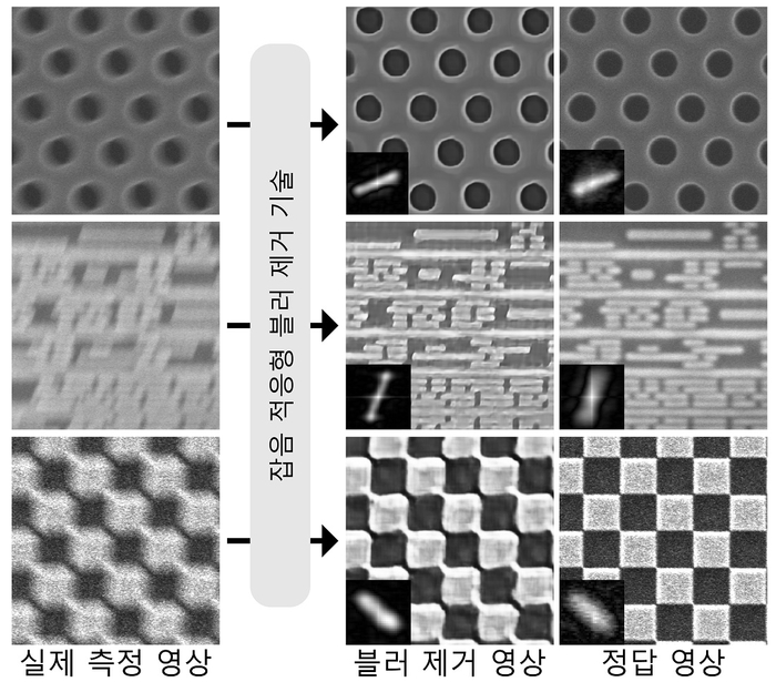 주사전자현미경으로 측정된 흐린 반도체 시료 및 테스트 타겟영상으로부터 잡음 적응형 영상 블러 제거 기술을 적용한 결과.