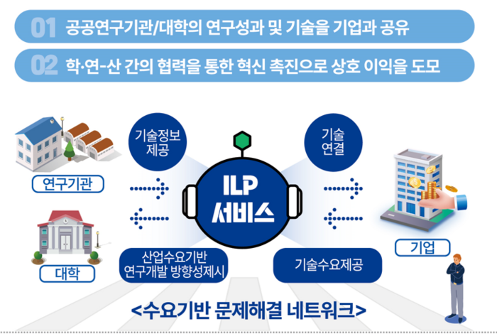 전북특별자치도 ILP서비스 개요.