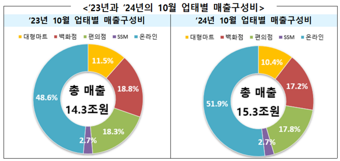 〈자료=산업통상자원부〉