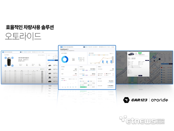 오토라이드는 차량의 실시간 상태 정보와 고장 진단 코드(DTC)를 분석해 주요 부품 및 소모품의 실시간 정비 상태를 모니터링하고, 운전 행태까지 분석해 사고 위험을 줄여준다.