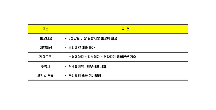 [기업성장 컨설팅] 자본시장법 시행령 및 금융투자업 규정 개정으로 '보험금청구권 신탁'이 가능해졌습니다