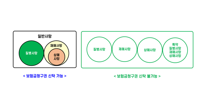 [기업성장 컨설팅] 자본시장법 시행령 및 금융투자업 규정 개정으로 '보험금청구권 신탁'이 가능해졌습니다