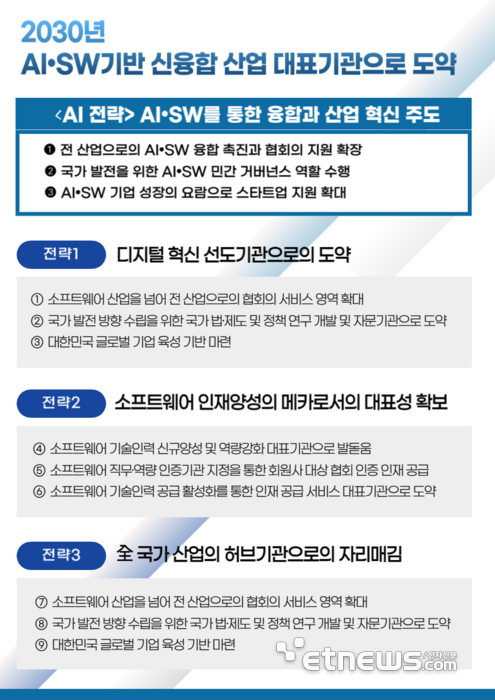 [사진= 한국소프트웨어산업협회(KOSA) 제공]