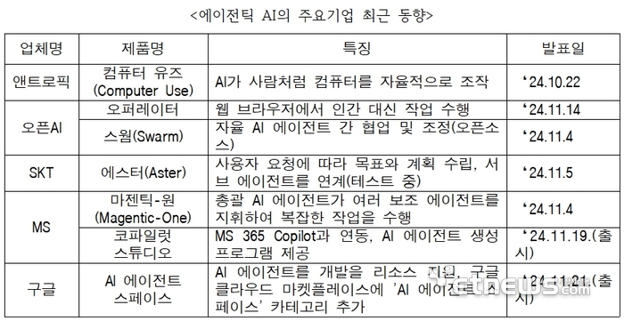 [ET시론]에이전틱 AI의 급부상과 우리의 과제