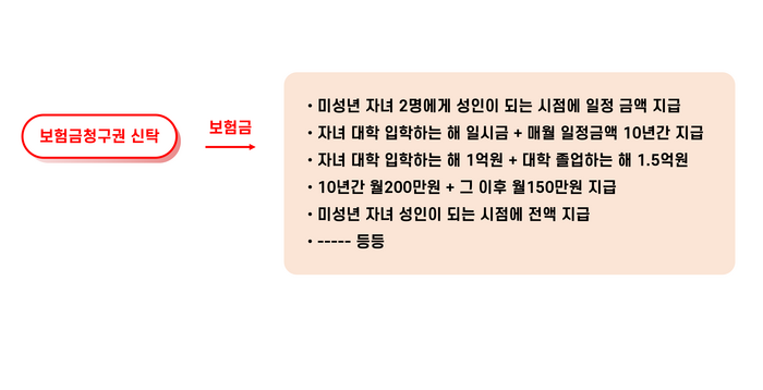 [기업성장 컨설팅] 자본시장법 시행령 및 금융투자업 규정 개정으로 '보험금청구권 신탁'이 가능해졌습니다