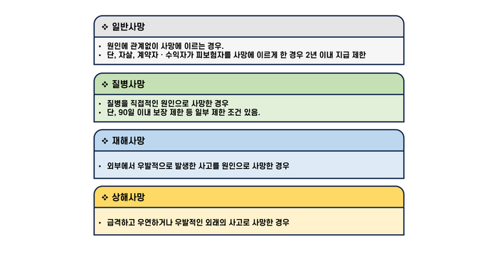 [기업성장 컨설팅] 자본시장법 시행령 및 금융투자업 규정 개정으로 '보험금청구권 신탁'이 가능해졌습니다