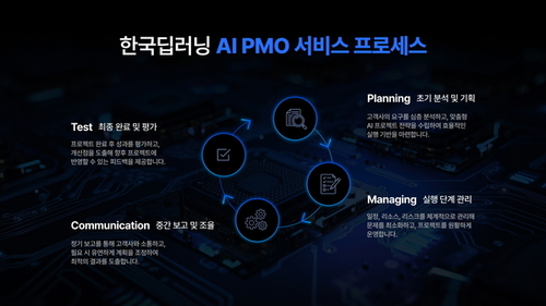 한국딥러닝의 AI PMO 서비스 프로세스.