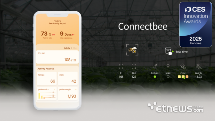 벌 활동 분석솔루션 '커넥트비'가 CES 2025 혁신상을 수상했다. (사진제공: 팜커넥트)