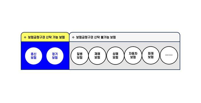 [기업성장 컨설팅] 자본시장법 시행령 및 금융투자업 규정 개정으로 '보험금청구권 신탁'이 가능해졌습니다