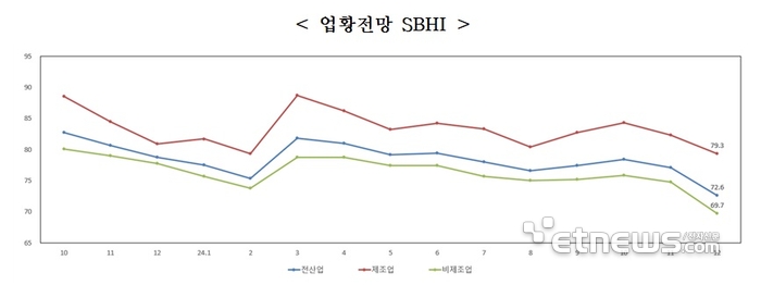 표=중소기업중앙회