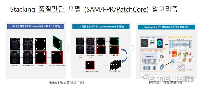 제이엔이웍스, 첨단 AI로 자동차부품 제조혁신 이끈다