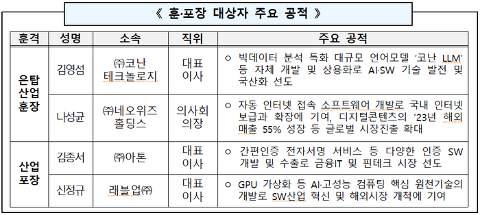 SW 산업인의 날, 훈장·포장 대상자와 공적